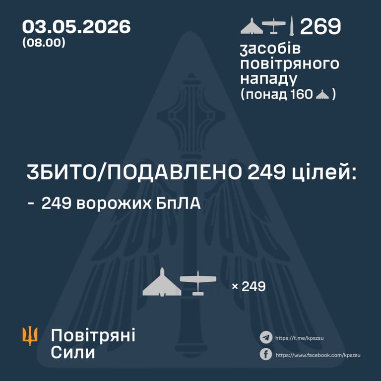 Російський обстріл України 3 травня