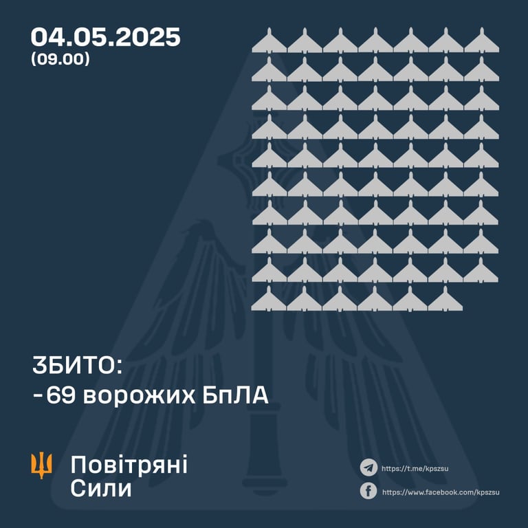 Повітряні сили ЗСУ ППО 4 травня