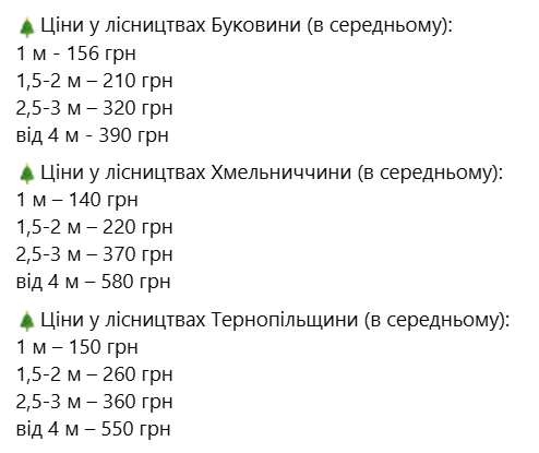 Ціни на ялинки