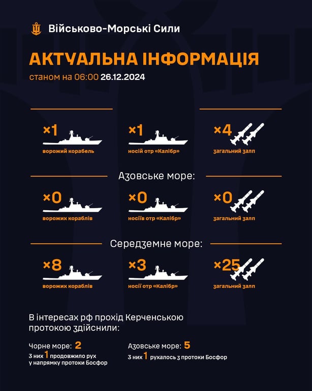 Небезпека з моря — РФ знову обстрілює Україну з кораблів - фото 1