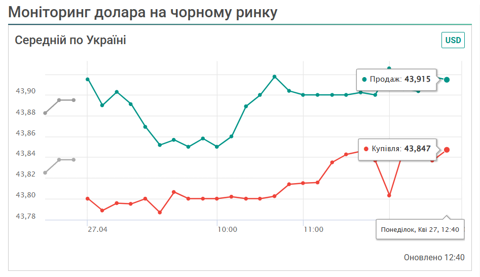 Курс на чорному