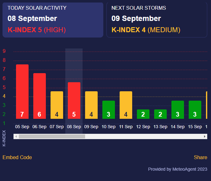 магнитные бури 9 сентября