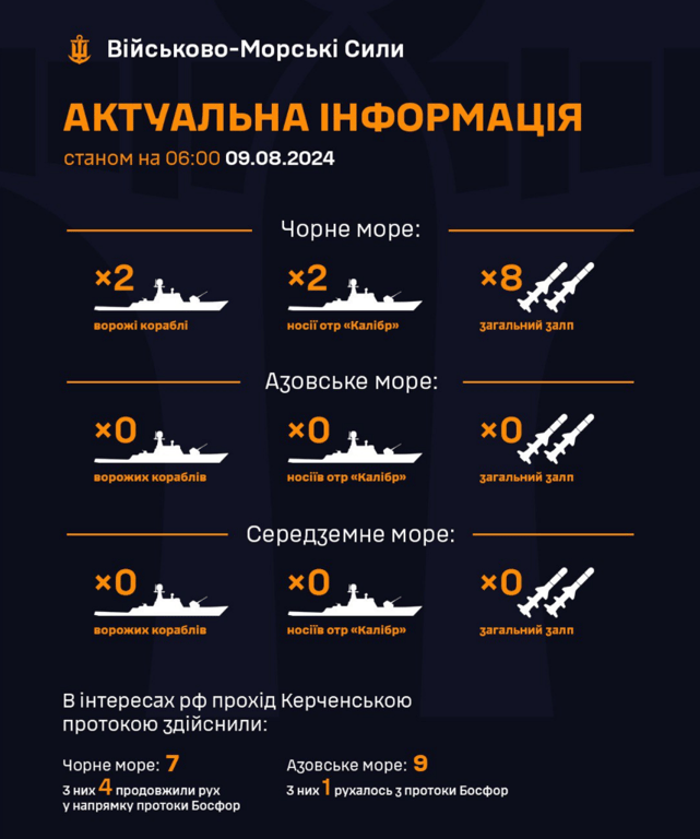 Флот РФ в морях 9 августа