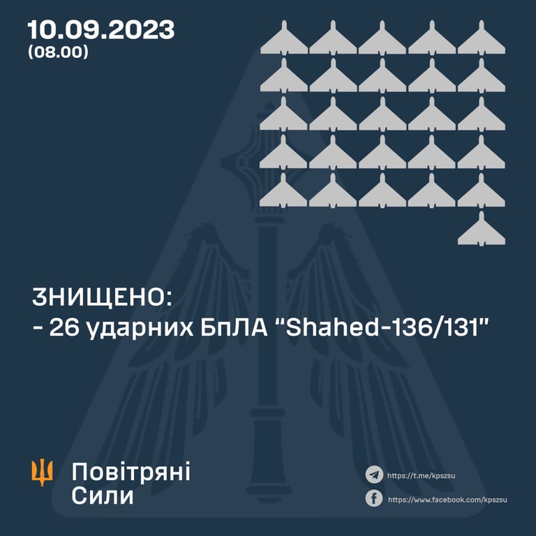 Скільки дронів збили ЗСУ під час атаки 10 вересня