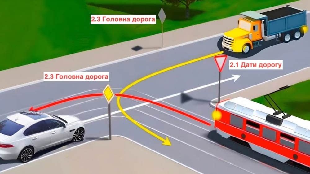 Тест з ПДР: в якому порядку транспортні засоби проїдуть перехрестя