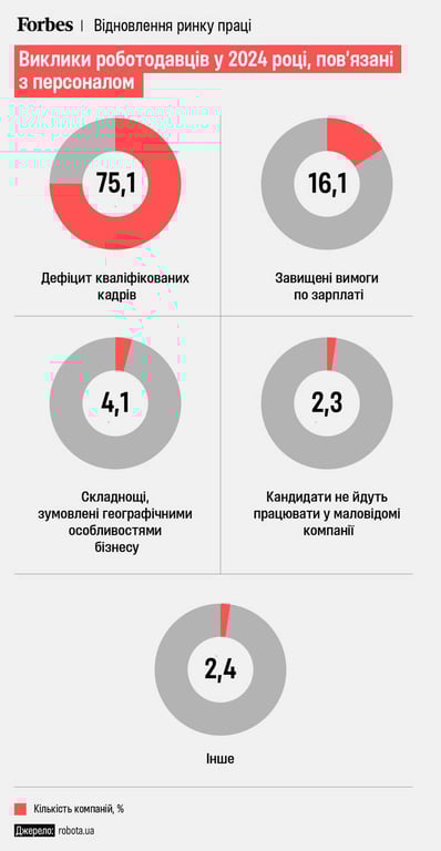 робота зарплати 2024 рік