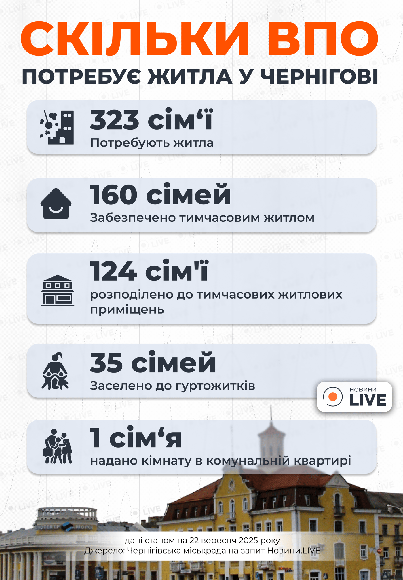 Житло ВПО Чернігів