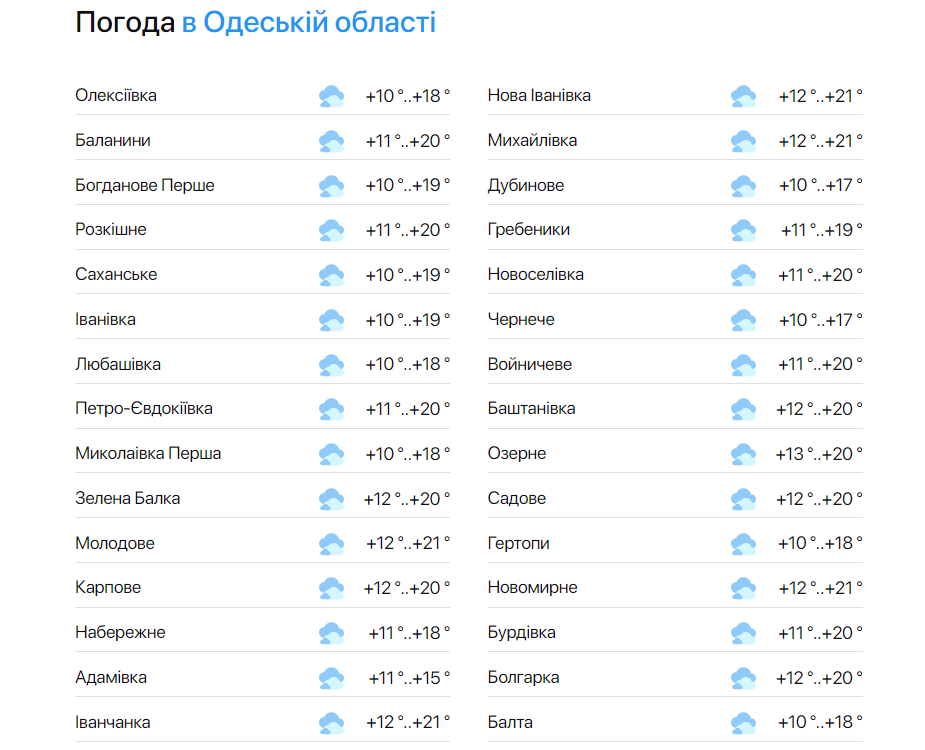 Дощі повертаються — синоптики попередили про погоду в Одесі на сьогодні - фото 2
