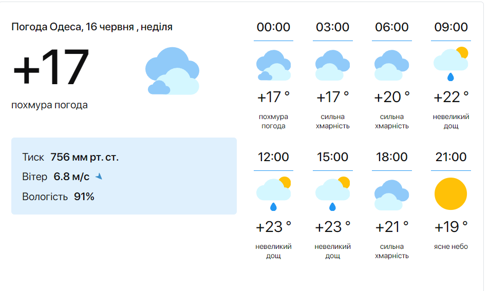 Прогноз погоды в Одессе на 16 июня.