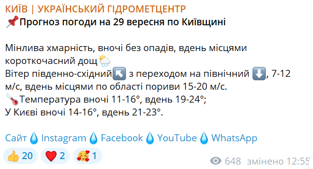 погода в Киеве