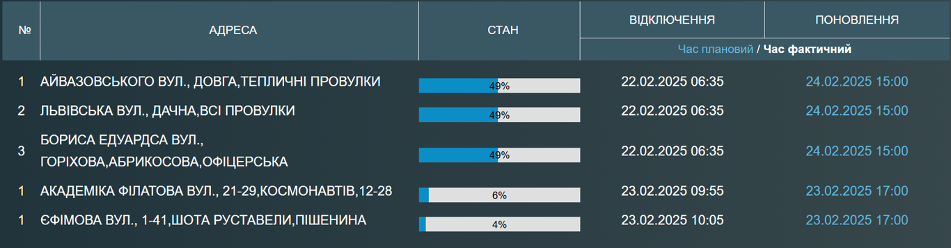 Тисячі одеситів залишились без води до вечора — причини - фото 1