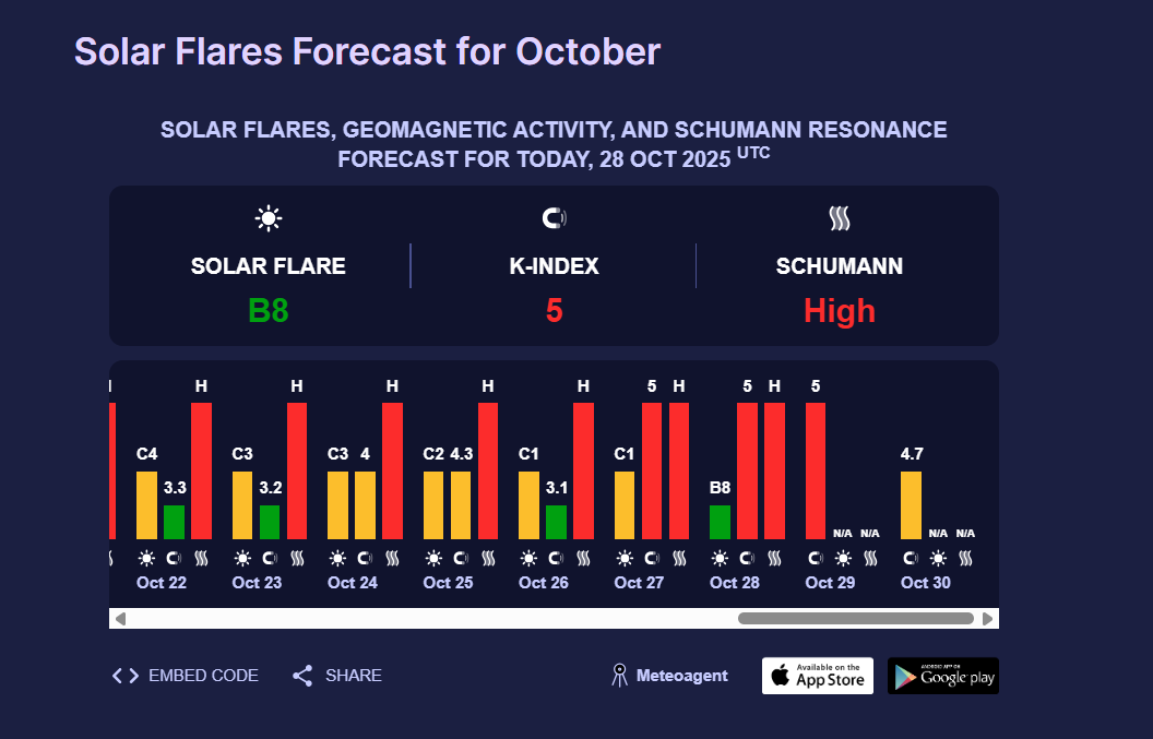 Магнітні бурі