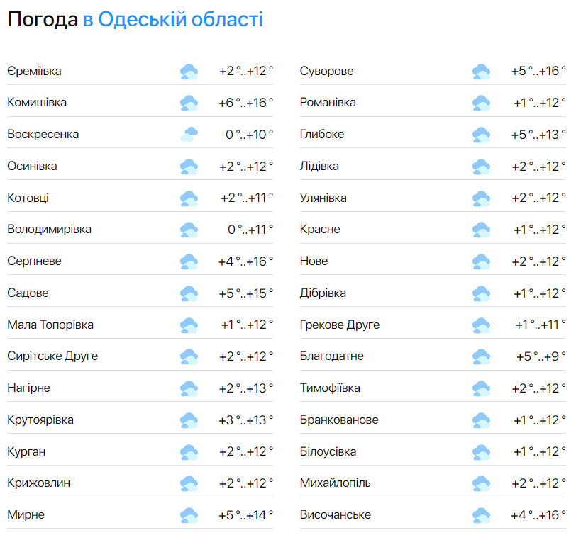 Синоптики розповіли, яка погода буде в Одесі в перший день весни - фото 2