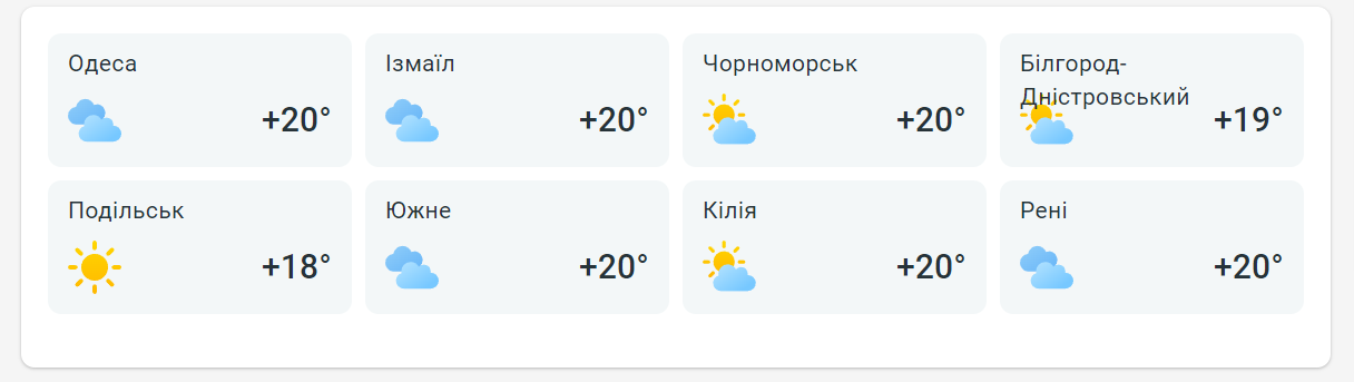 Прогноз погоди в Одесі — синоптики попереджають про останні сонячні дні - фото 2