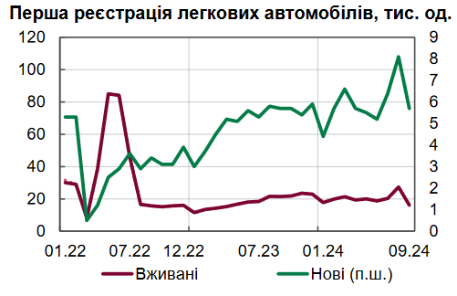 попит на товари