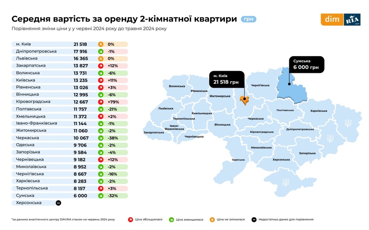 Цены на аренду квартир во Львове в июле 2024 года.