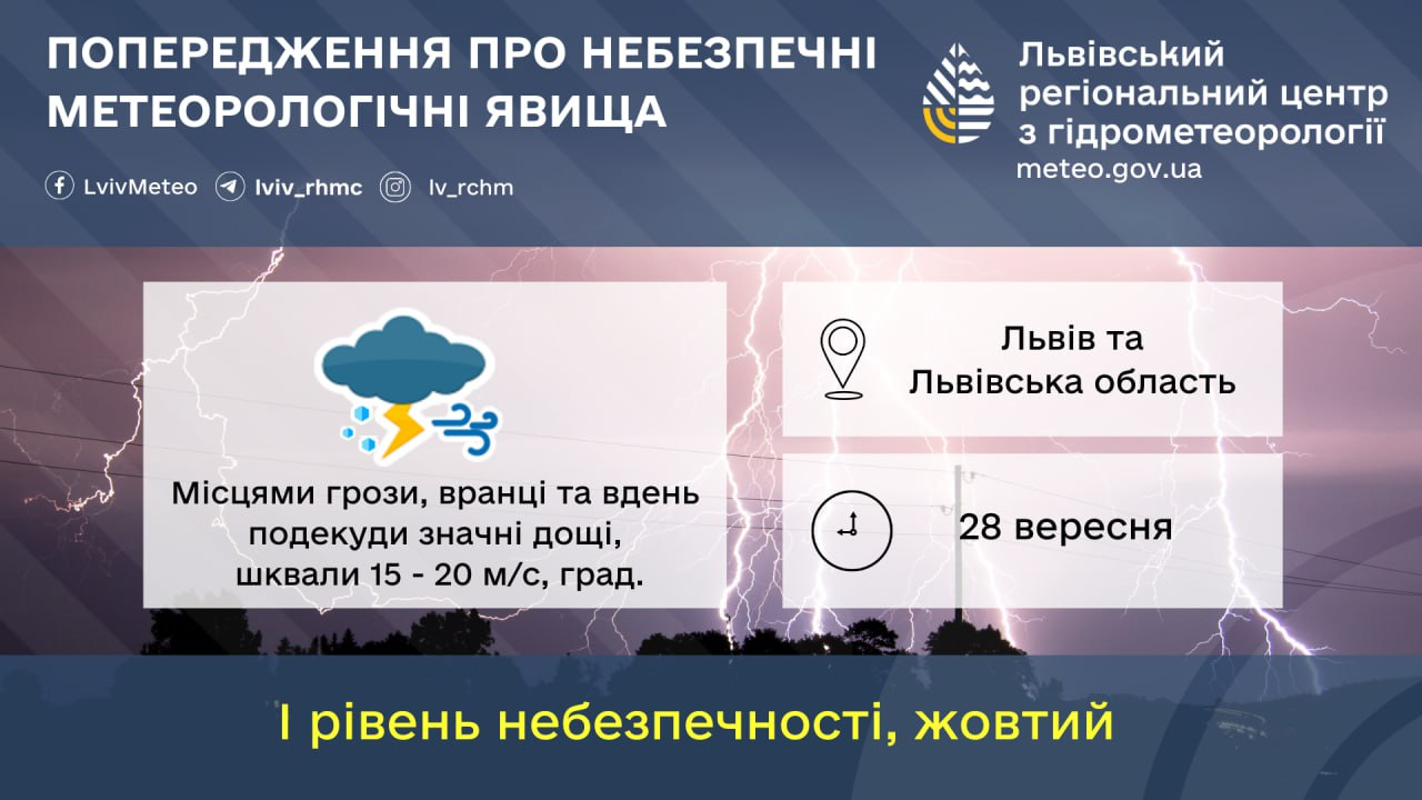 Погода во Львове 28 сентября