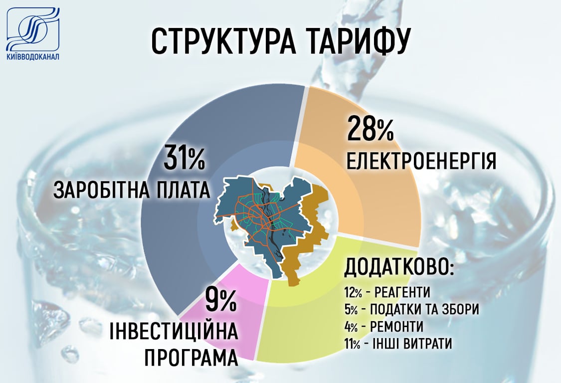 тариф на воду 2026