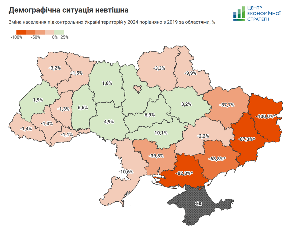 Населення Одещини стрімко скорочується — які показники - фото 3