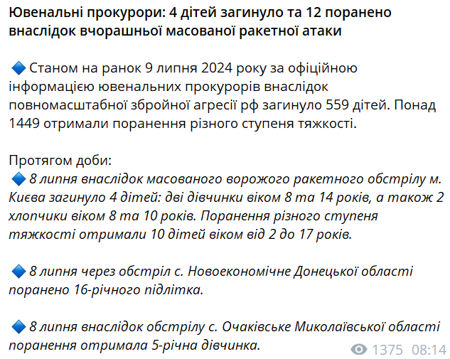 За добу росіяни вбили чотирьох та поранили 12 українських дітей - фото 1