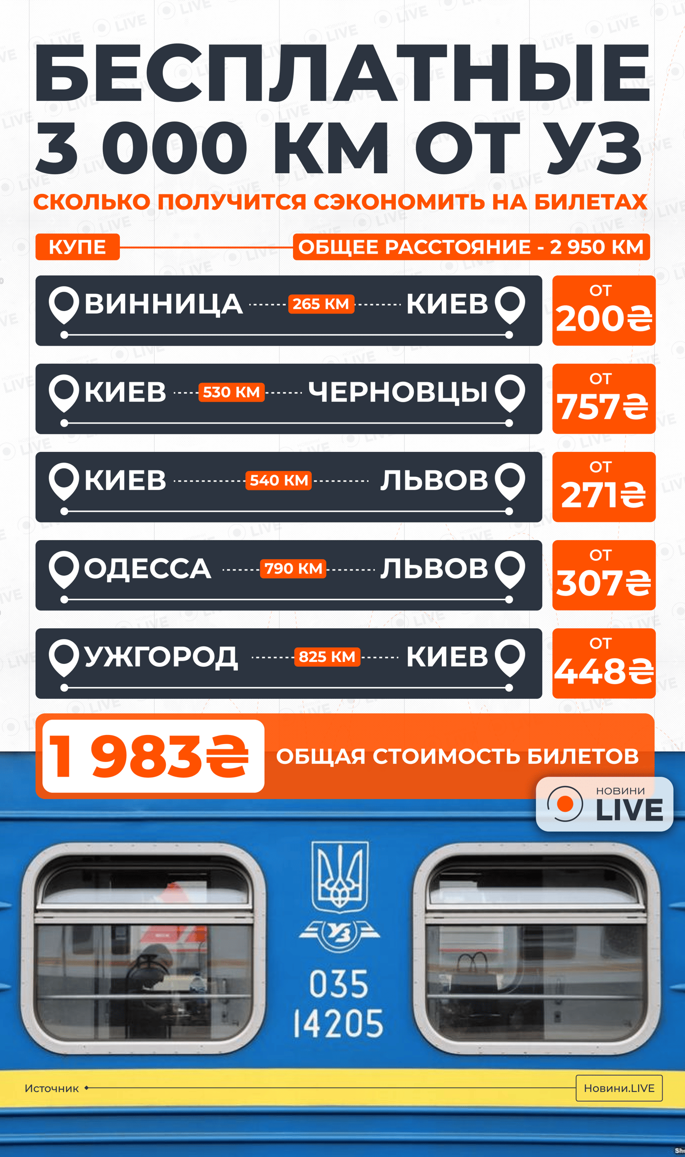 Существенная экономия — сколько денег можно сохранить с УЗ-3000 - фото 2