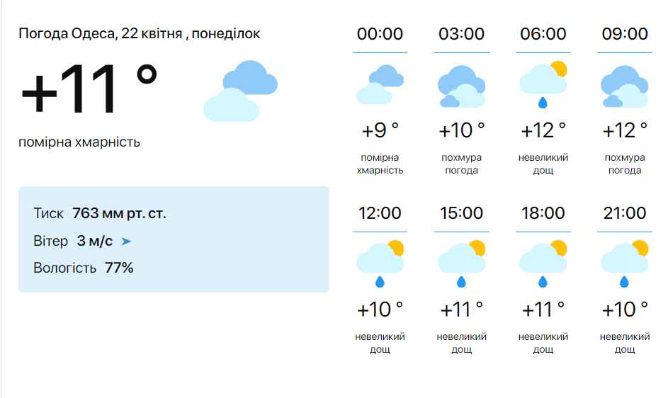 Лучше переждать дома - синоптики предупредили об опасной погоде в Одессе завтра - фото 1