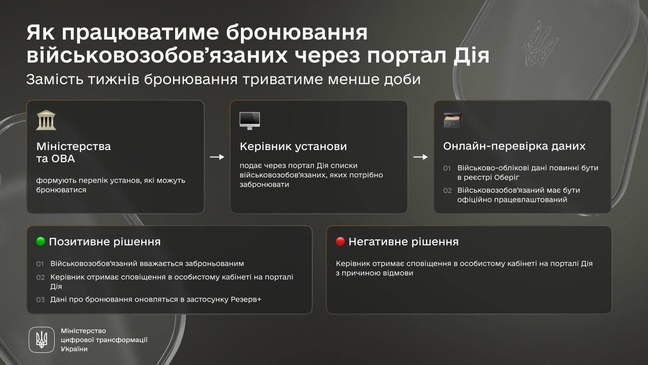 Бронювання працівників онлайн через портал "Дія" — у Мінцифри пояснили алгоритм - фото 1