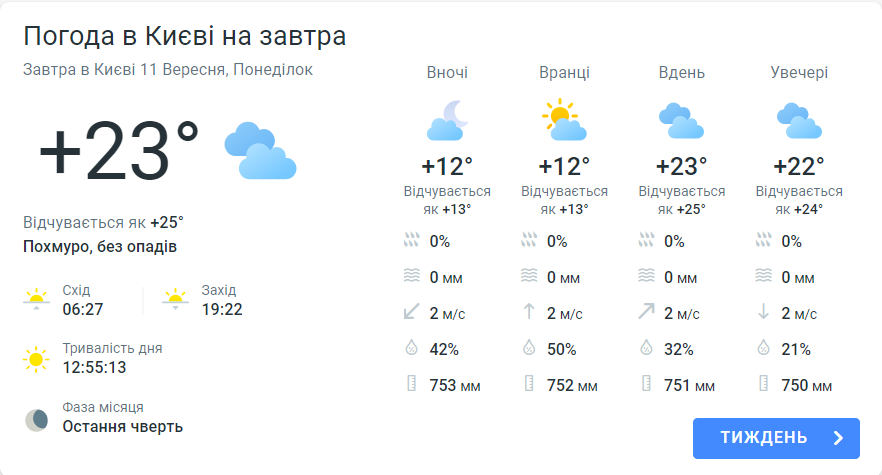 Погода в Киеве сегодня Выбирай самые редкие монеты!