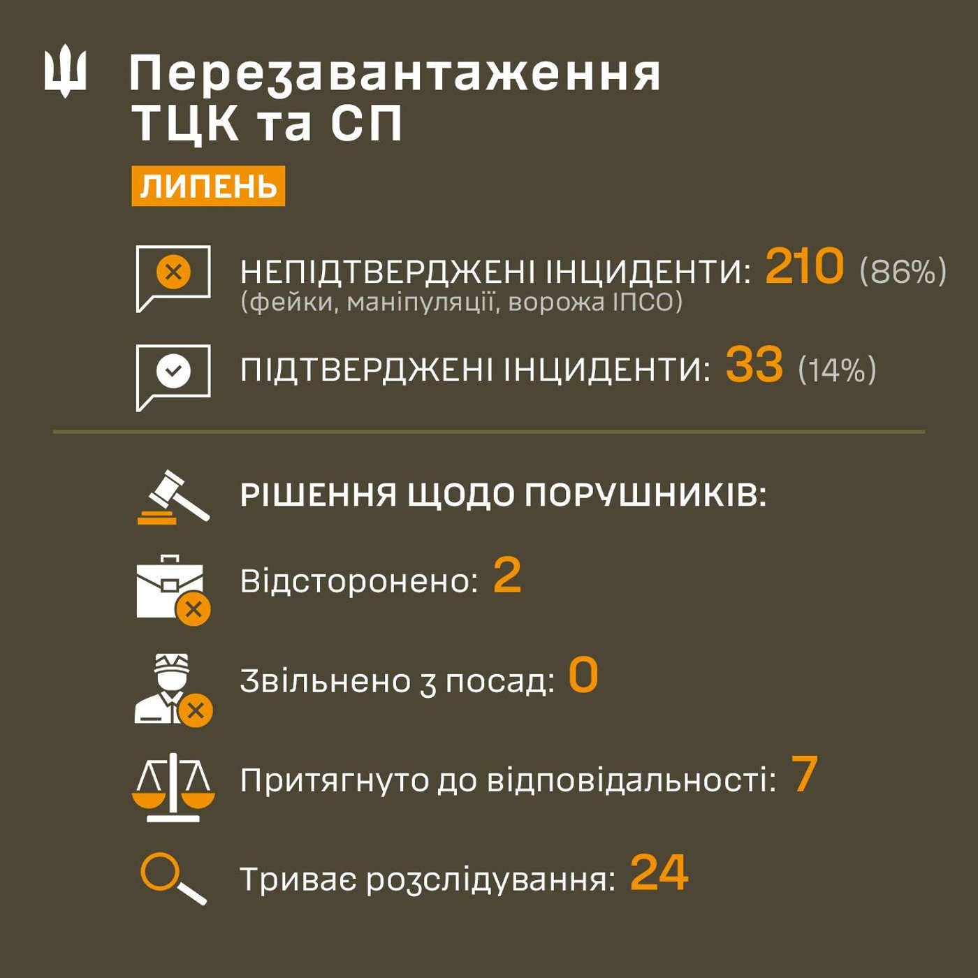 ТЦК скандал