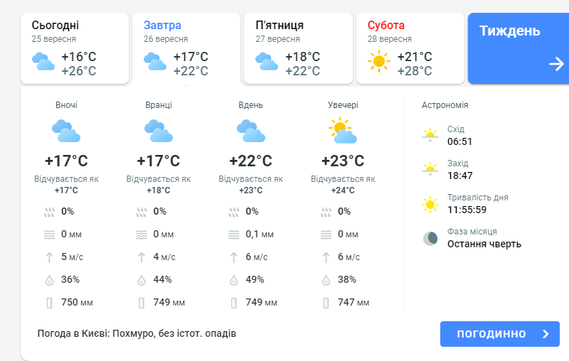 погода в києві 26 вересня