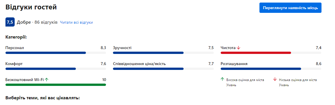 жилье в Умани