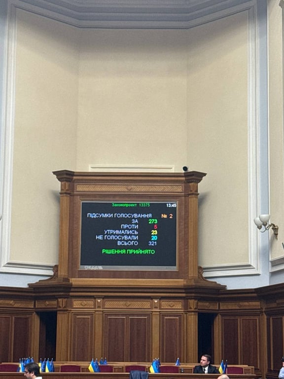 Хто став новим генпрокурором України - Рада ухвалила рішення