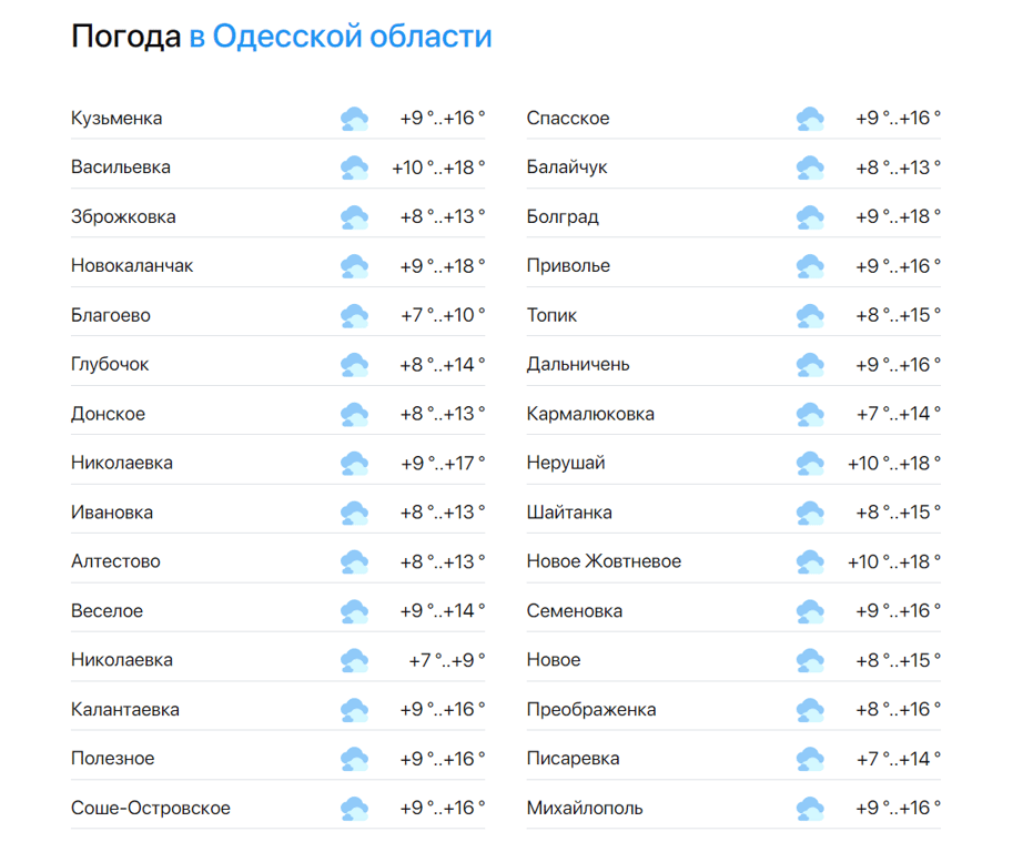 Синоптики рассказали, какой будет погода в Одессе в понедельник - фото 2