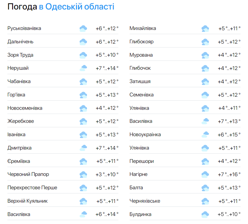 Синоптики розповіли про прогноз погоди в Одесі на суботу - фото 2