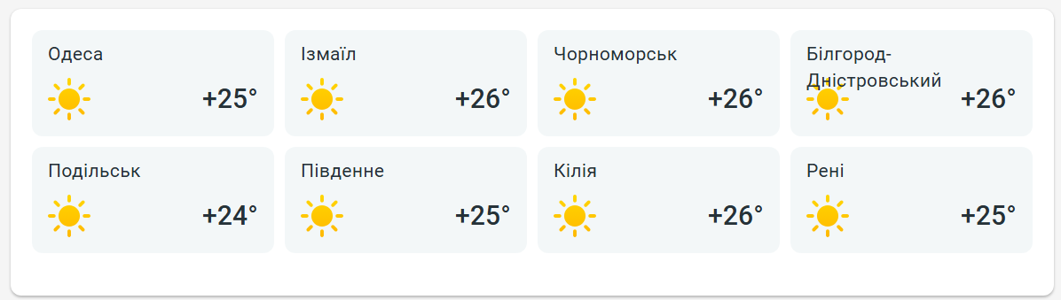 спека триматиме до вечора погода в Одесі на завтра - фото 2