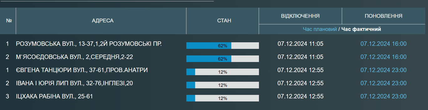 В Одессе отключили воду - когда восстановят - фото 1