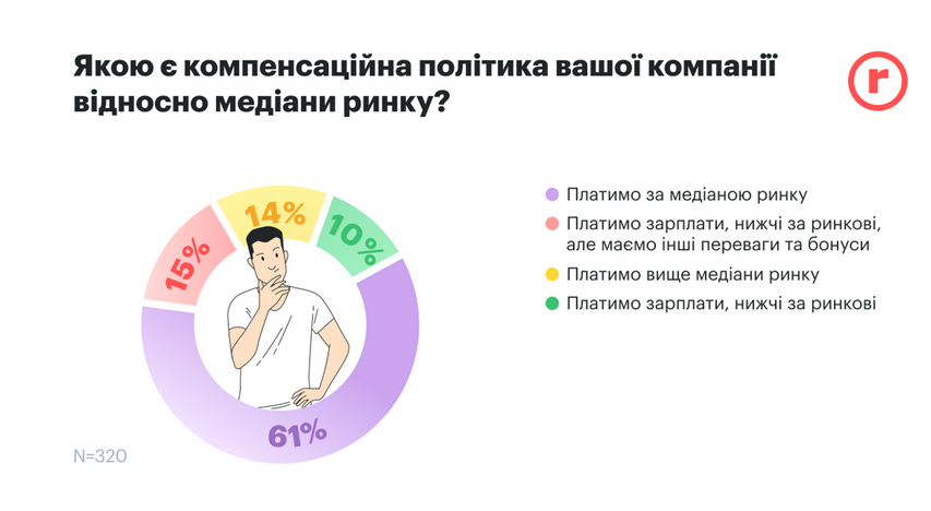 зарплати 2025