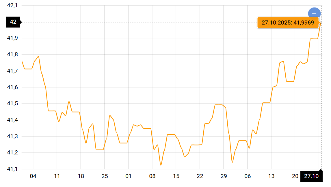 Курс доллара резко взлетел — к чему готовиться в ближайшее время - фото 1