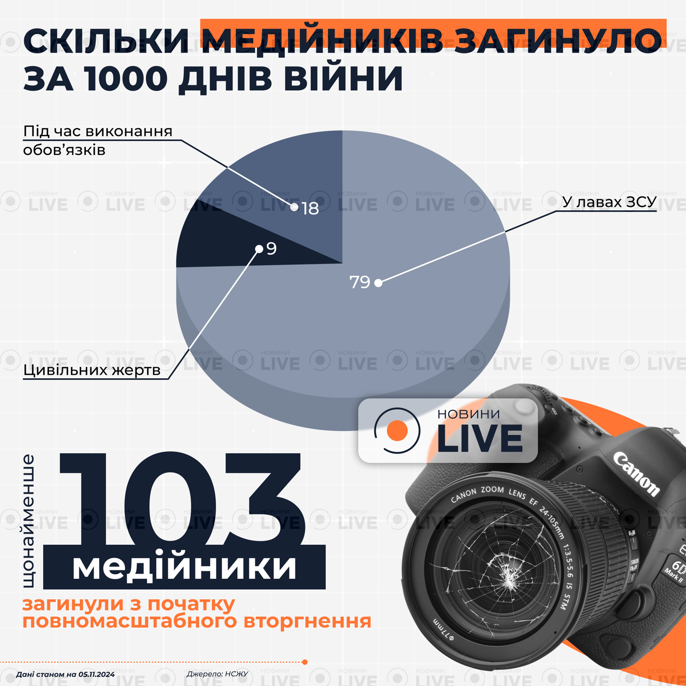 Інфографіка - смерті