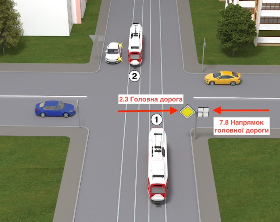 Тест з ПДР: який порідок проїзду перехрестя?