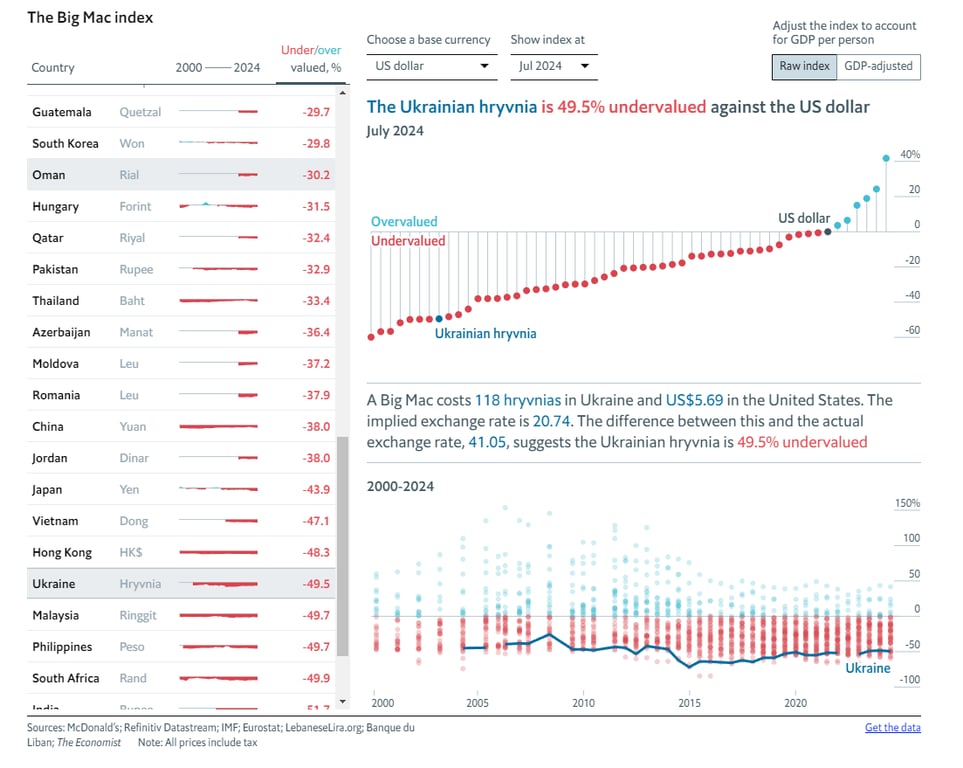 Індекс Біг Мака у липні 2024 року