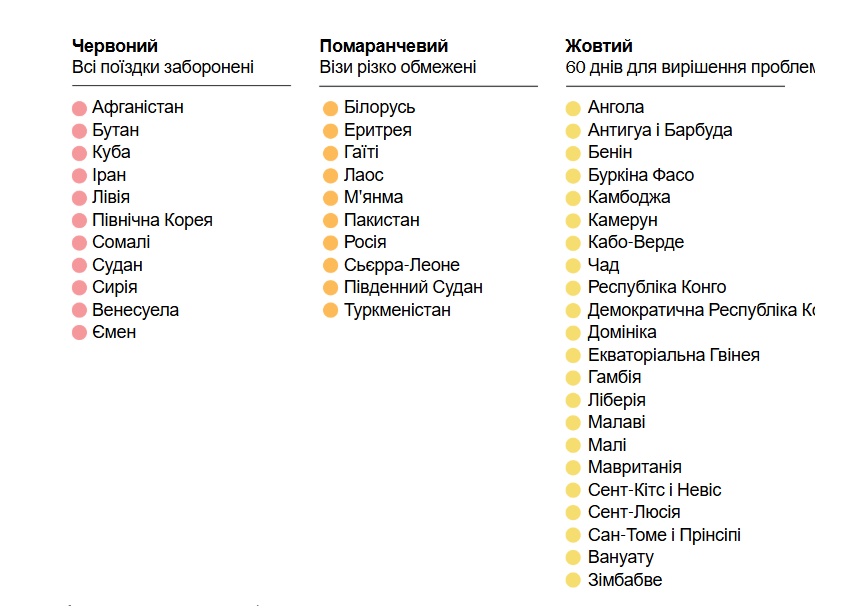 Заборона на в'їзд до США