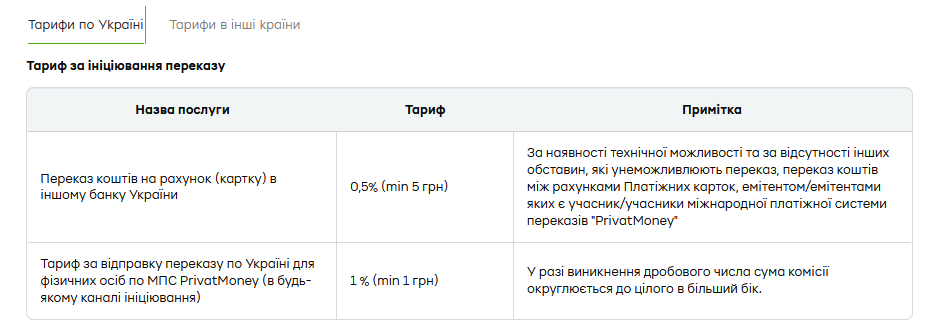 ПриватБанк