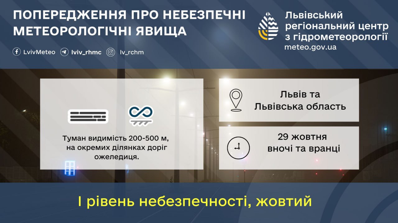 погода на Львівщині