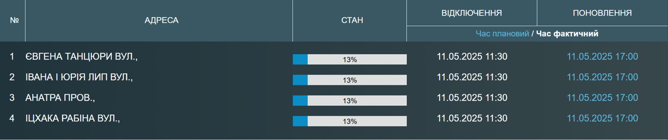 В Одесі відключать воду — кому приготуватися - фото 1