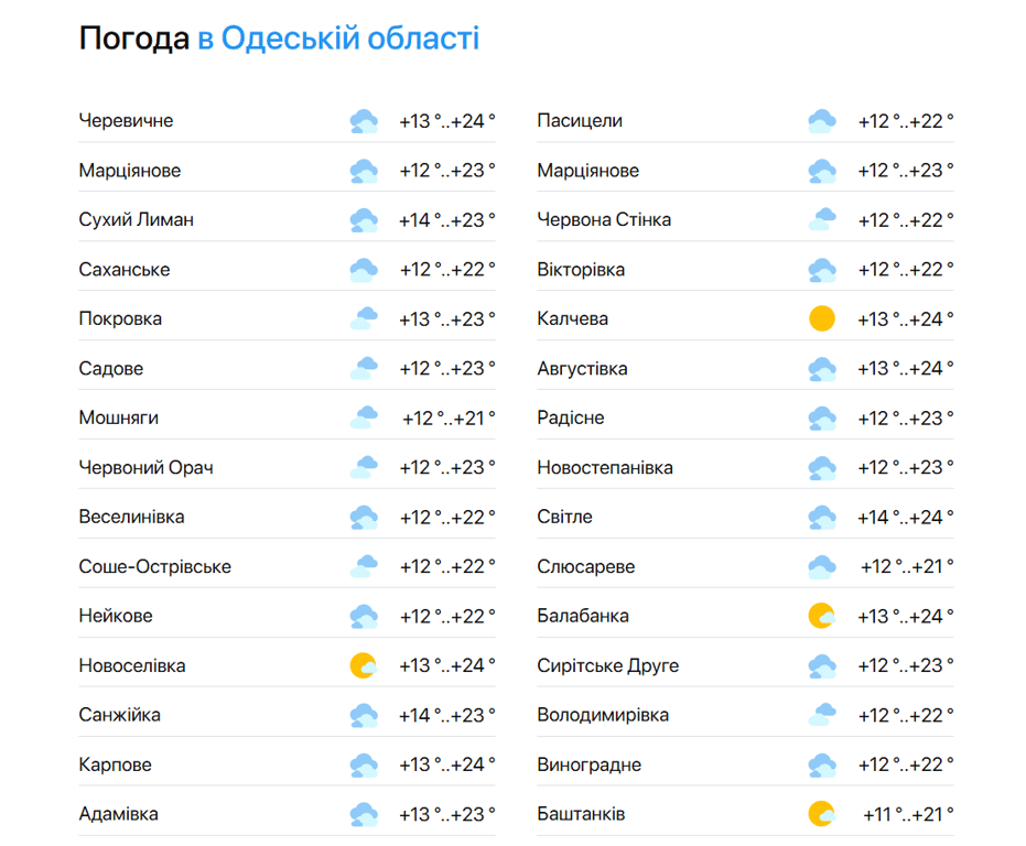 Пляжний сезон в Одесі — яка температура Чорного моря - фото 2