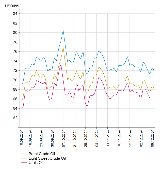Ринок пального чекають виклики – що буде з цінами у 2025 році - фото 1