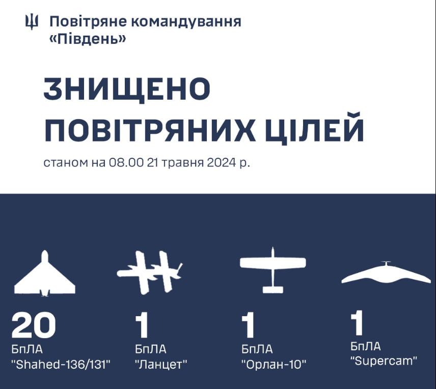 На Одещині збили 14 дронів