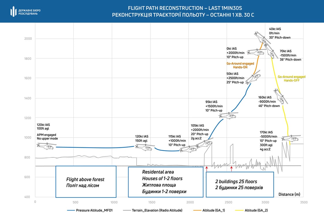 Бровары как упал вертолет