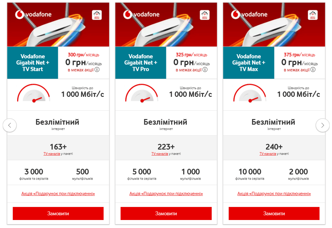 Бюджетні тарифи Vodafone — що можна підключити дешевше в липні - фото 2